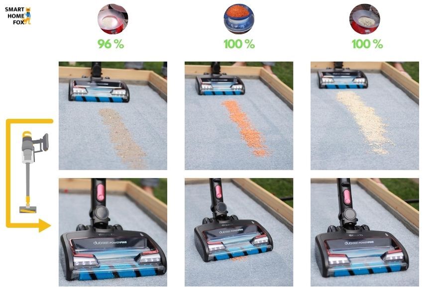 You can see the cleaning results of the Shark Anti Hair Wrap Flexology on a long carpet.